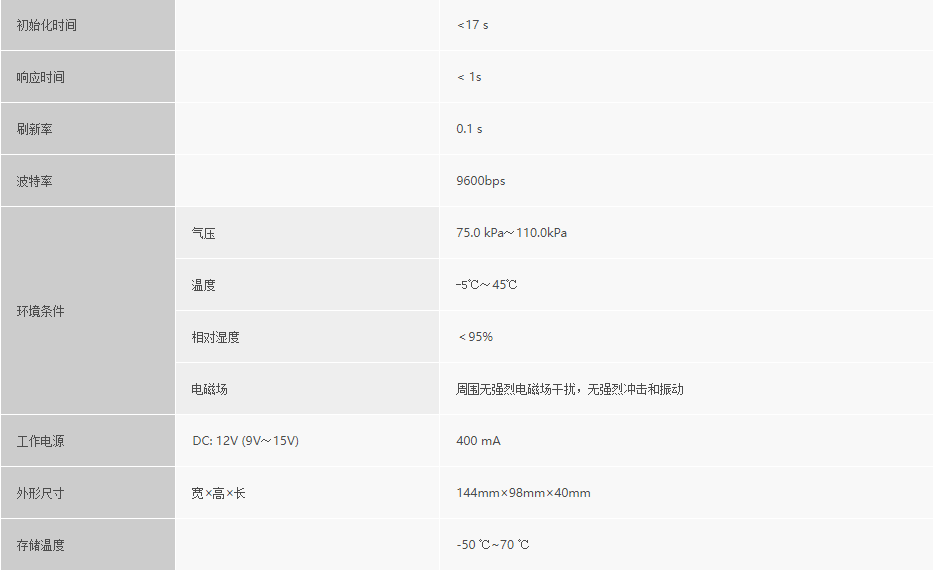 浙大完美online(中国)