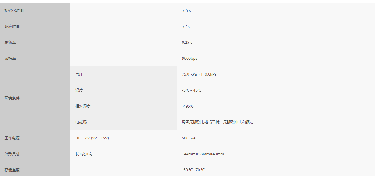 浙大完美online(中国)
