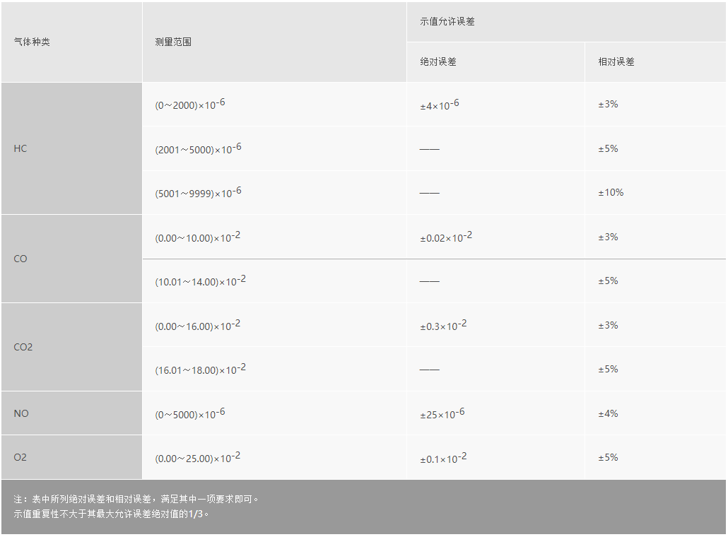浙大完美online(中国)