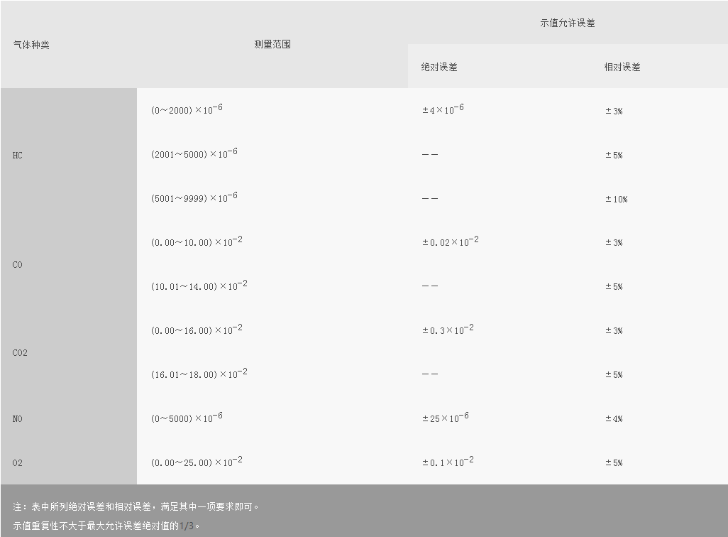 浙大完美online(中国)